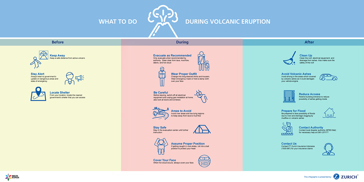 What To Do During Volcanic Eruption